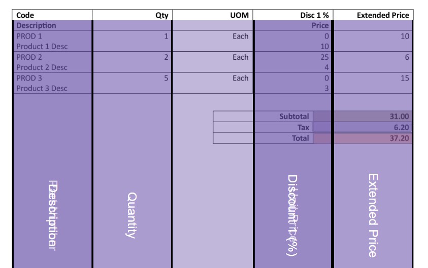 Part of a Supplier Invoice showing the columns defined on a table